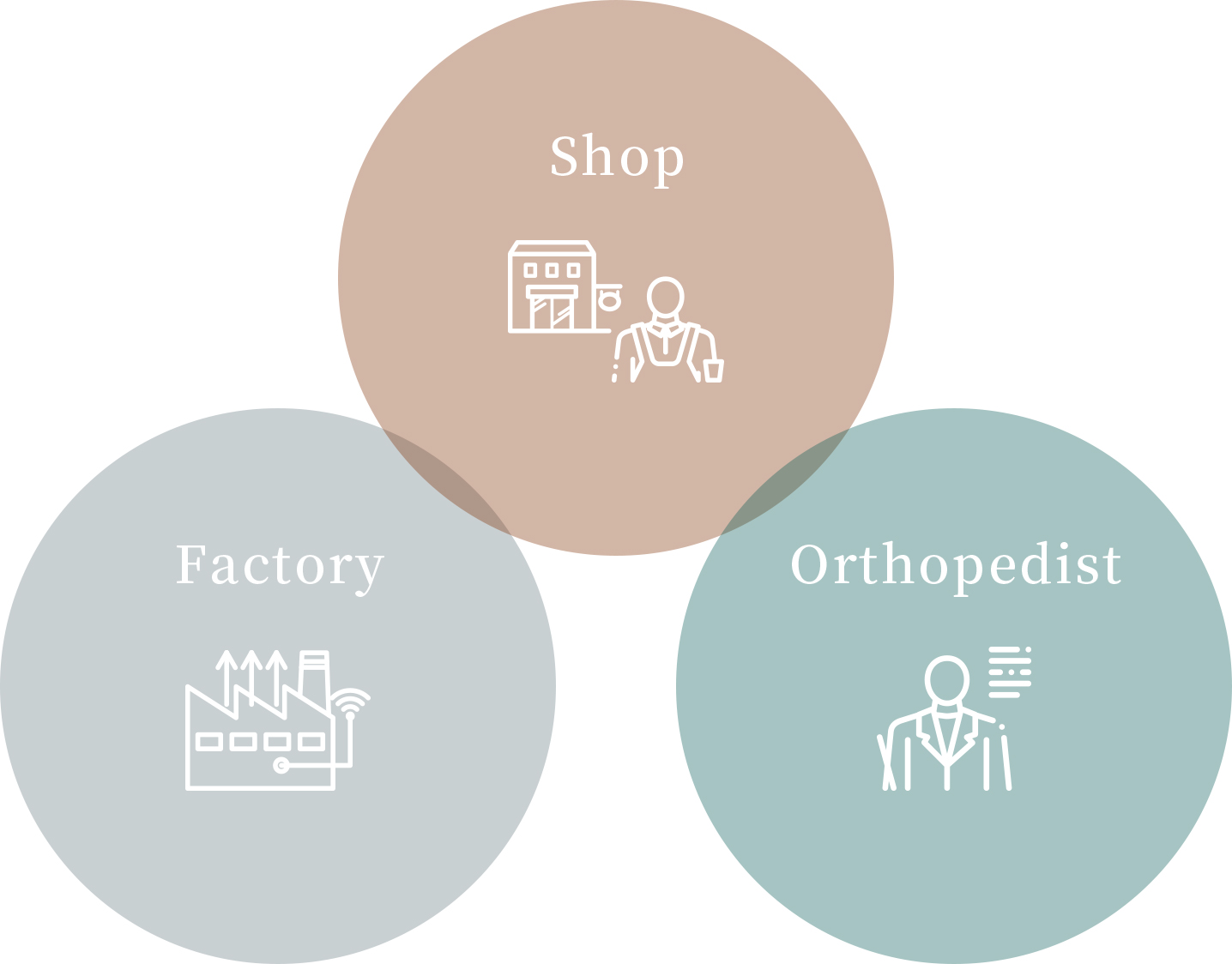 相談・製造・店のイラスト